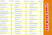 post on 50 high da 80 dofollow profile backlinks