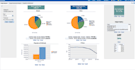 create dashboards and reports using obiee and otbi