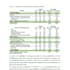 create a complete business financial plan