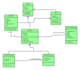 make complete srs documentation