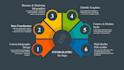 design infographics, pitch decks, and powerpoint presentations with animation