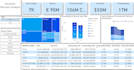 create interactive data visualizations using power bi
