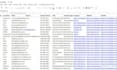 do python web scraping, data extraction and automation