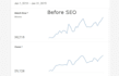 make better your youtube video SEO for first page ranking