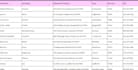 enter business card details in excel within 5 hours