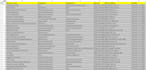 do scrape data from yellow pages in 24hr