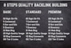 do backlink SEO manually in high da sites