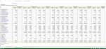 do financial analysis and underwriting in 1 day