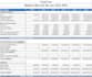 create financial model financial projections  for startups