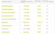 do SEO keyword research for you