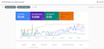 make a complete highly profitable micro niche website