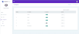 fix or create laravel, cakephp and codeigniter application