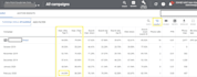 build your google ads strategy and setup your campaigns