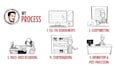 create a premium animated whiteboard explainer video