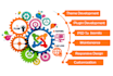 upgrade joomla 4, 5, 6 and fix the bugs