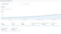 provide guest post focused on your business and keywords