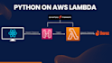 do your python programming assignments