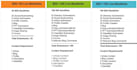 do 150 high authority dofollow backlinks
