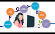 create the perfect explainer video
