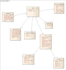 handle system analysis and design