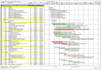 create project schedule or do any other task in primavera p6
