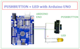 arduino for android app