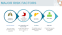 create a proficient medical powerpoint presentation