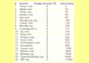 manually Create [ 25+ PR9 ] Domain Backlinks from PLANETs T0P Pr 9 Sites + Ping