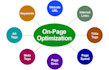 complete on page SEO