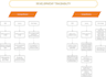 design the ultimate info graphics of any process flow visio