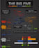 design your next infographic