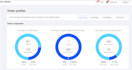 manage, optimize alibaba  and do product listing on alibaba improve star rating