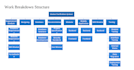 be your business analyst and project manager