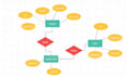 create sql database, sql server, mysql, postgres or mariadb