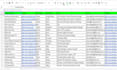 do b2b lead generation, email list, and web research
