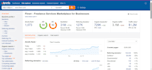 give ahrefs, semrush, moz and alexa reports for you
