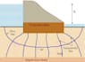 assist you in any project of civil engineering
