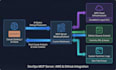 build a custom mcp server to connect your data to ai