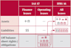 report your ifrs 16 impact