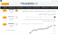 write technical analysis of the major currencies