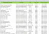 do linkedin business b2b leads generation email collection