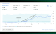 do complete and full wordpress on page SEO with yoast