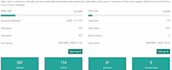send bulk email or blast emails in millions
