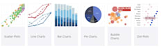 do data visualization using python, matplotlib, seaborn and plotly