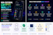 develop a secure non custodial crypto wallet