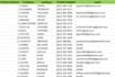 do any microsoft excel spreadsheet task in 24 hours