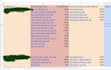 do facebook page or business promotion