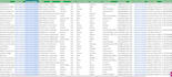 do b2b lead generation, linkedin leads, email leads, and lead list building