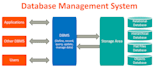 build your web application
