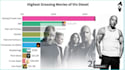 make top 10 racing bar chart videos for your channel